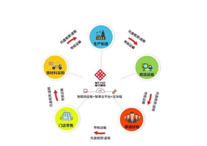 上海工商注册网站