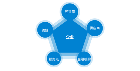 上海工商注册咨询电话