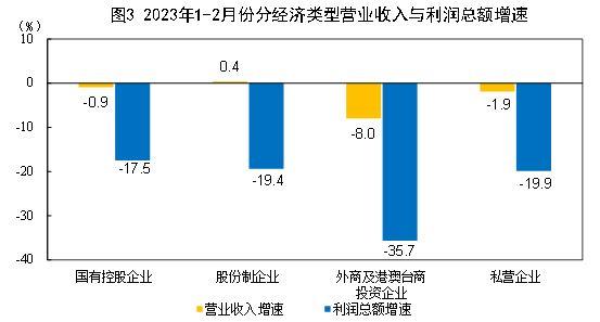 上海工商注册网上核名官网