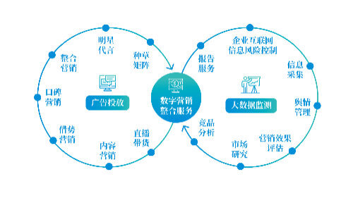 上海工商注册网上办事大厅官网登录